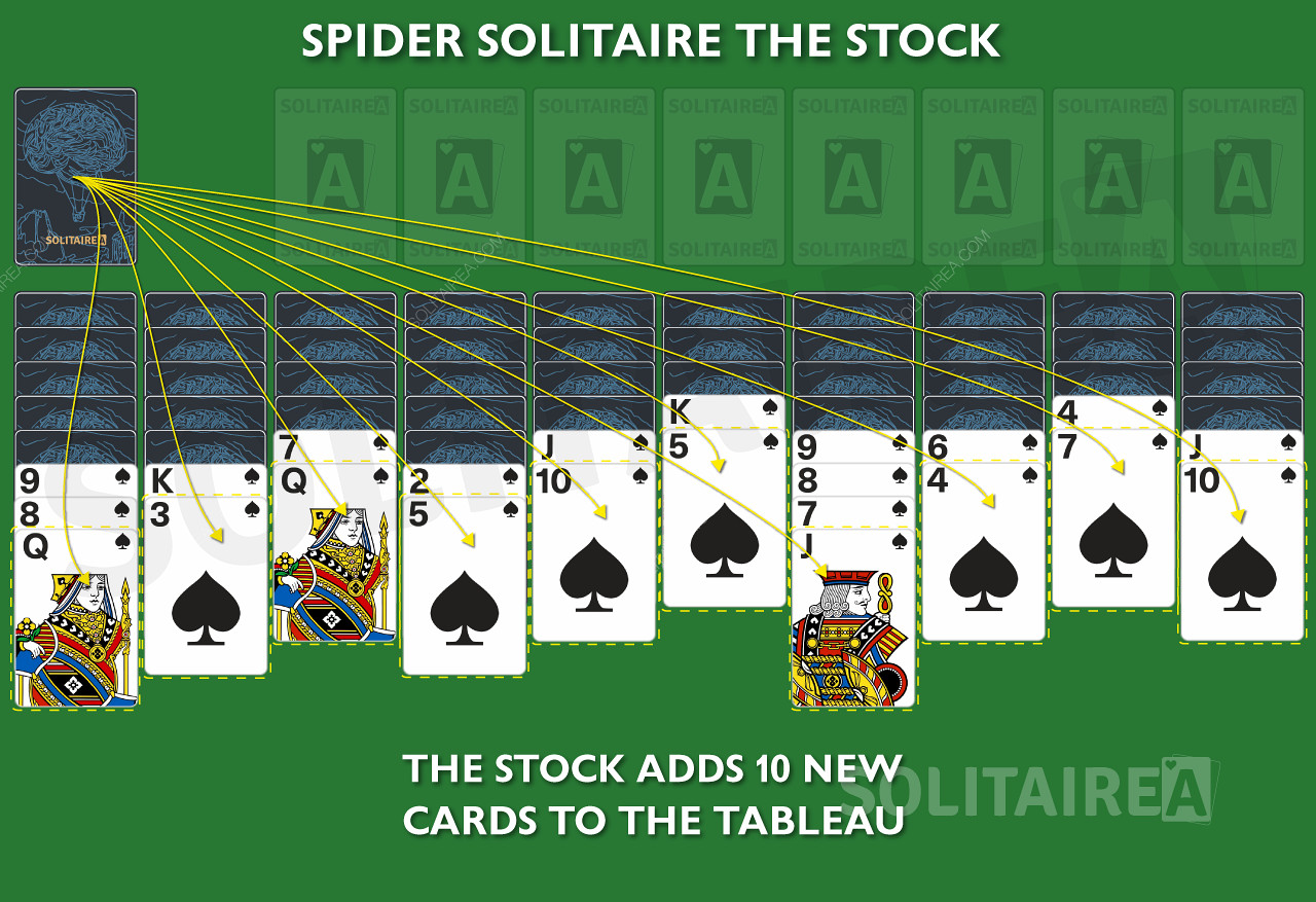 ストック・イン・ザ・スパイダー」ゲームから、すべての列に新しいカードが追加されます。