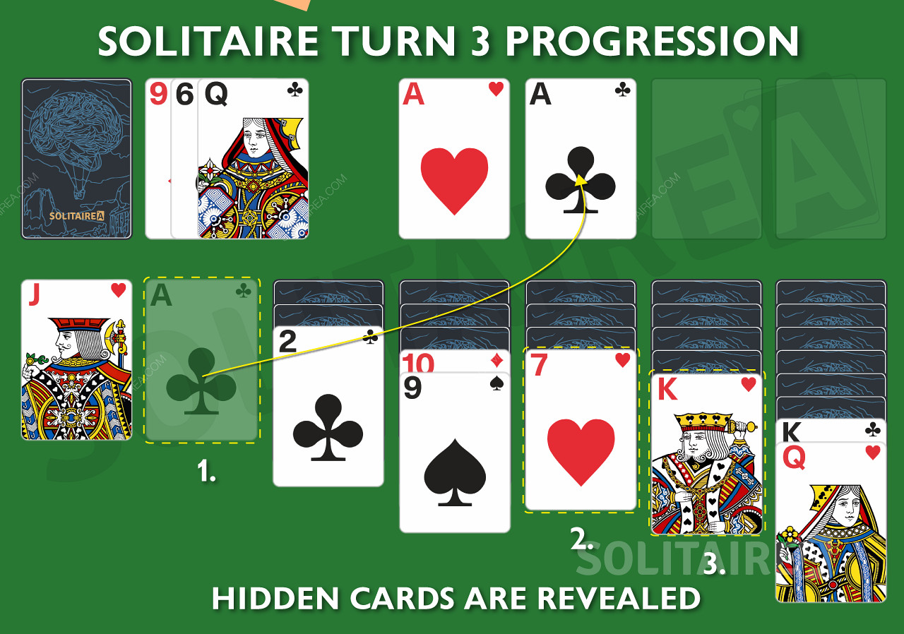 Turn 3 Klondike Solitaireで隠されたカードを見つけ、進歩する方法を学ぶ。