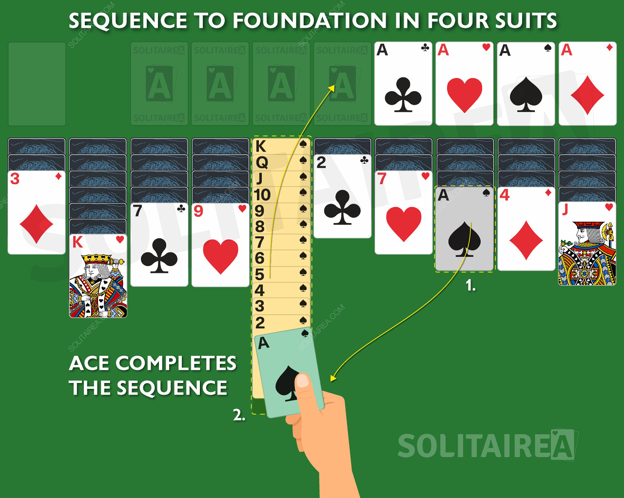 Spider Solitaire 4 Suits」ゲームでは、Aceがシークエンスを完成させる。