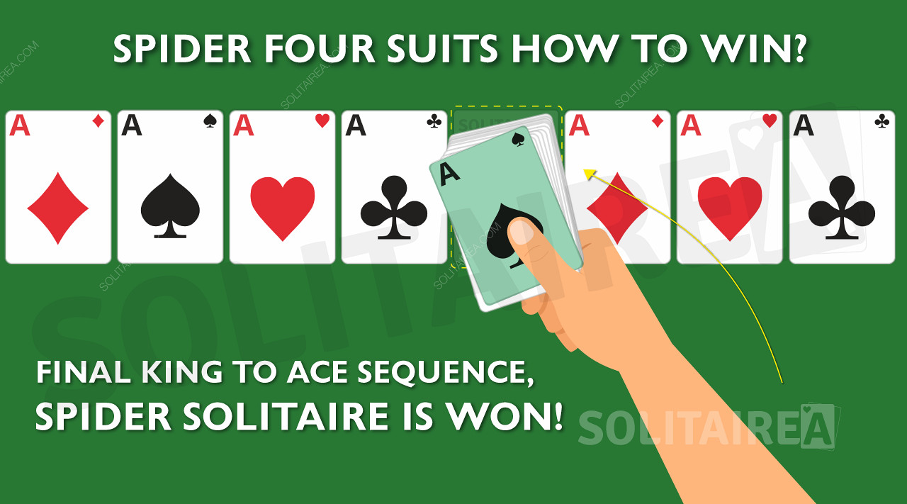 Spider Solitaire Four Suitsに勝つには？