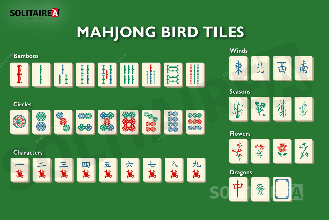 麻雀鳥』で使用されている牌の概要
