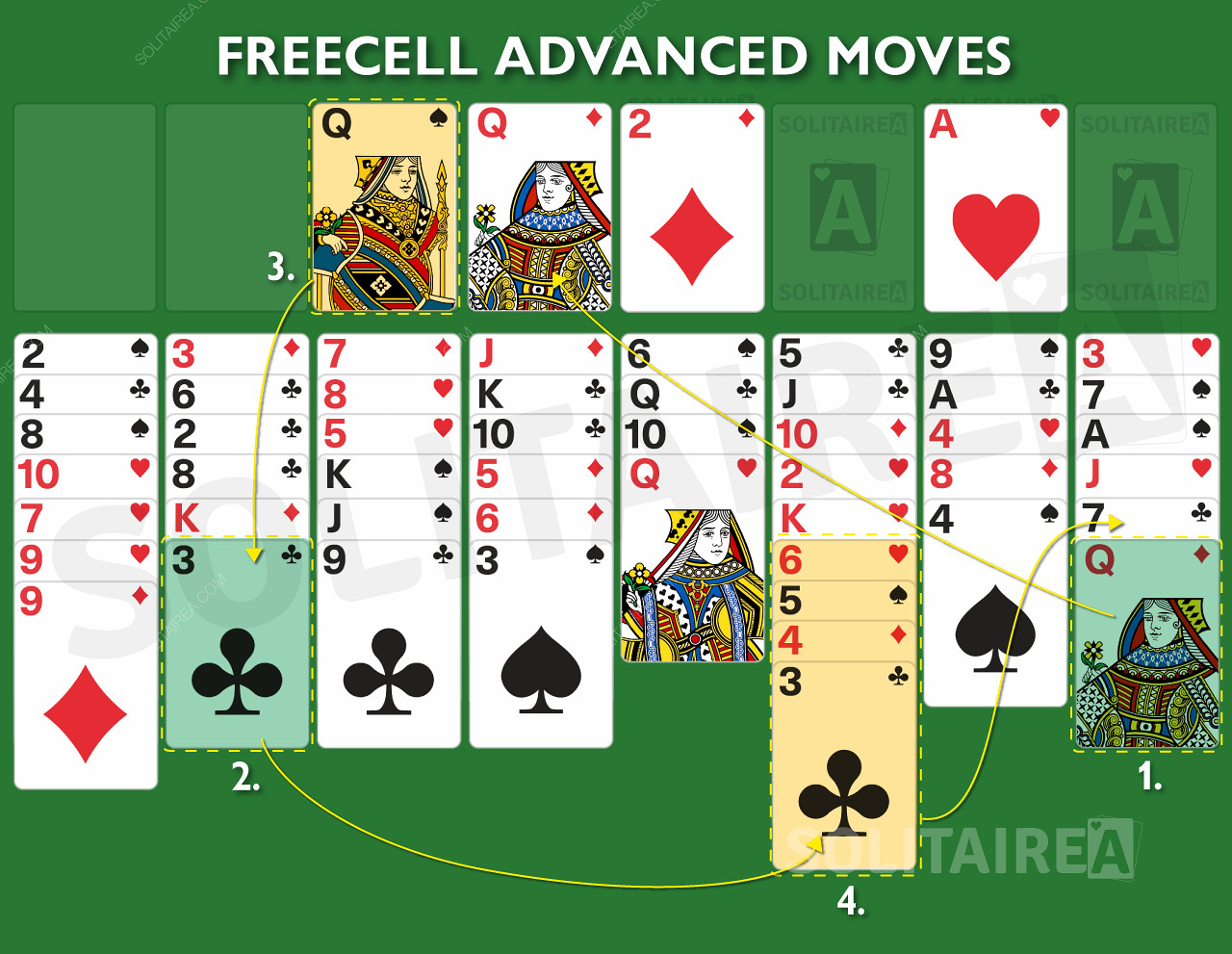 このカードゲームの高度な動きと戦略